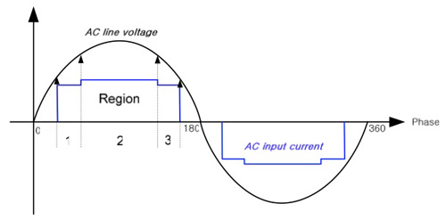 activates the LEDs in a pre-determined sequence Seoul MJT LEDs in a sequence